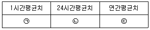 생물분류기사(식물) 2018년 1회 89번 문제 그림