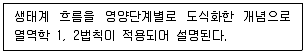 생물분류기사(식물) 2019년 1회 62번 문제 그림