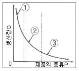 설비보전기사 2016년 2회 26번 문제 그림
