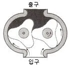 설비보전기사 2016년 2회 83번 문제 그림