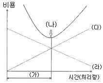 설비보전기사 2017년 1회 33번 문제 그림