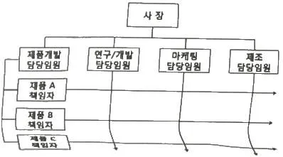 설비보전기사 2018년 1회 21번 문제 그림