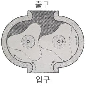설비보전기사 2020년 1회 88번 문제 그림