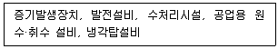 설비보전기사 2020년 2회 39번 문제 그림
