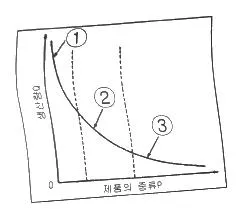 설비보전기사 2020년 3회 37번 문제 그림