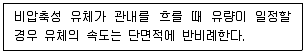 설비보전기사 2020년 3회 91번 문제 그림