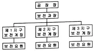 설비보전기사 2021년 1회 30번 문제 그림