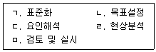 설비보전기사 2022년 2회 27번 문제 그림