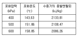 소방설비기사(기계분야) 2016년 1회 26번 문제 그림