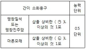 소방설비기사(기계분야) 2017년 3회 76번 문제 그림
