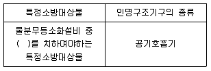 소방설비기사(기계분야) 2018년 3회 75번 문제 그림