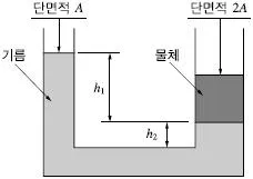 소방설비기사(기계분야) 2019년 2회 23번 문제 그림
