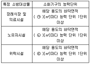소방설비기사(기계분야) 2019년 2회 78번 문제 그림