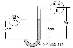 소방설비기사(기계분야) 2020년 1회 35번 문제 그림