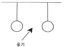 소방설비기사(기계분야) 2020년 2회 38번 문제 그림