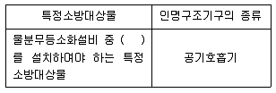 소방설비기사(기계분야) 2021년 1회 80번 문제 그림