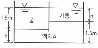 소방설비기사(기계분야) 2022년 2회 40번 문제 그림