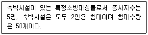 소방설비기사(전기분야) 2020년 3회 53번 문제 그림