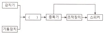 소방설비기사(전기분야) 2021년 1회 71번 문제 그림