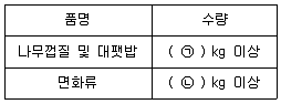 소방설비기사(전기분야) 2021년 2회 42번 문제 그림