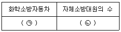 소방설비기사(전기분야) 2021년 2회 45번 문제 그림