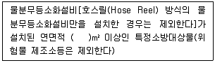 소방설비기사(전기분야) 2022년 2회 50번 문제 그림