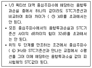소음진동기사 2016년 1회 32번 문제 그림