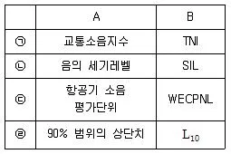 소음진동기사 2017년 1회 14번 문제 그림