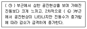 소음진동기사 2018년 2회 1번 문제 그림