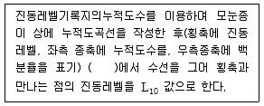 소음진동기사 2018년 2회 53번 문제 그림