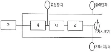 소음진동기사 2019년 2회 51번 문제 그림