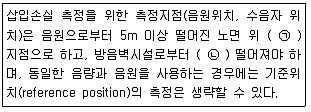 소음진동기사 2019년 2회 83번 문제 그림