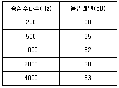 소음진동기사 2020년 1회 20번 문제 그림