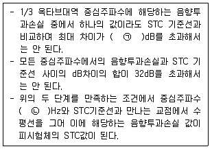 소음진동기사 2020년 1회 23번 문제 그림