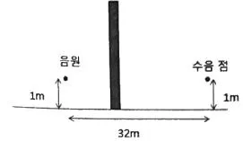 소음진동기사 2020년 1회 33번 문제 그림