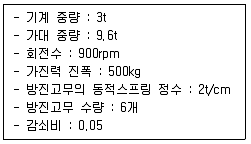 소음진동기사 2020년 1회 71번 문제 그림