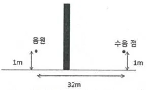 소음진동기사 2021년 1회 36번 문제 그림