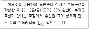 소음진동기사 2022년 1회 57번 문제 그림