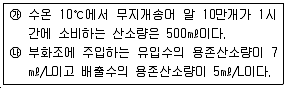 수산양식기사 2012년 1회 8번 문제 그림
