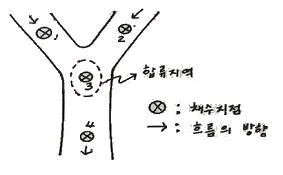 수산양식기사 2017년 2회 75번 문제 그림