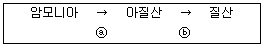 수산양식기사 2018년 1회 65번 문제 그림