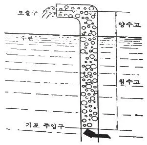 수산양식기사 2021년 2회 65번 문제 그림