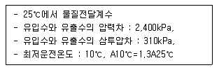 수질환경기사 2016년 2회 51번 문제 그림