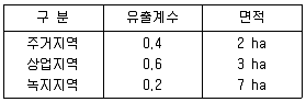 수질환경기사 2017년 3회 23번 문제 그림