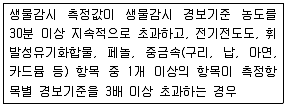 수질환경기사 2017년 3회 91번 문제 그림