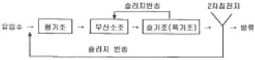 수질환경기사 2018년 3회 58번 문제 그림