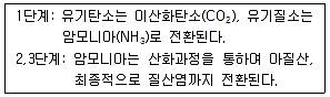 수질환경기사 2021년 2회 17번 문제 그림