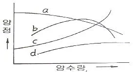 수질환경기사 2021년 2회 34번 문제 그림