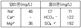 수질환경기사 2022년 2회 10번 문제 그림