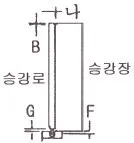 승강기기사 2016년 1회 33번 문제 그림
